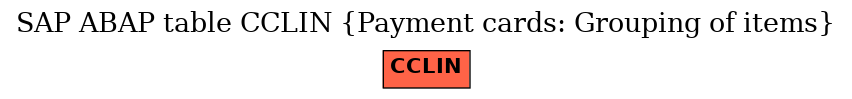 E-R Diagram for table CCLIN (Payment cards: Grouping of items)