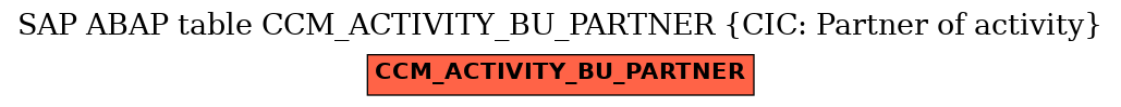 E-R Diagram for table CCM_ACTIVITY_BU_PARTNER (CIC: Partner of activity)