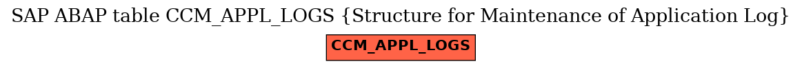 E-R Diagram for table CCM_APPL_LOGS (Structure for Maintenance of Application Log)