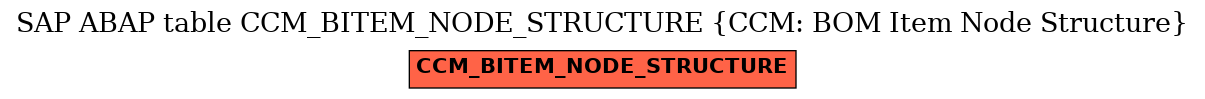 E-R Diagram for table CCM_BITEM_NODE_STRUCTURE (CCM: BOM Item Node Structure)