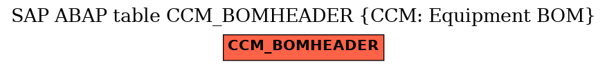 E-R Diagram for table CCM_BOMHEADER (CCM: Equipment BOM)