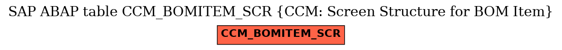 E-R Diagram for table CCM_BOMITEM_SCR (CCM: Screen Structure for BOM Item)