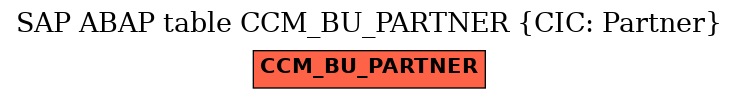 E-R Diagram for table CCM_BU_PARTNER (CIC: Partner)