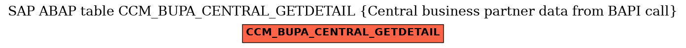 E-R Diagram for table CCM_BUPA_CENTRAL_GETDETAIL (Central business partner data from BAPI call)