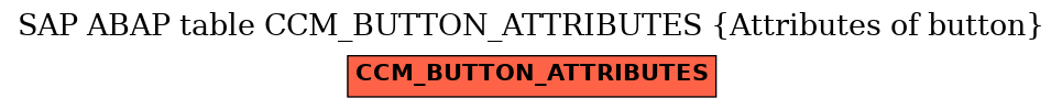 E-R Diagram for table CCM_BUTTON_ATTRIBUTES (Attributes of button)