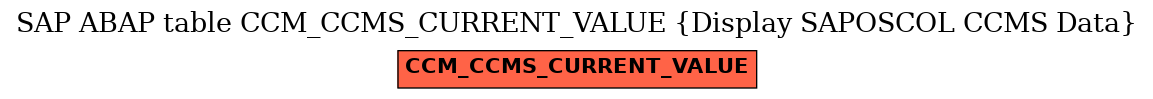 E-R Diagram for table CCM_CCMS_CURRENT_VALUE (Display SAPOSCOL CCMS Data)