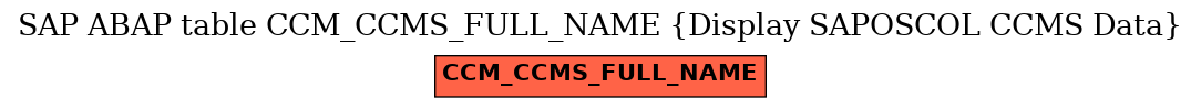 E-R Diagram for table CCM_CCMS_FULL_NAME (Display SAPOSCOL CCMS Data)