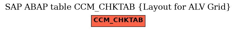 E-R Diagram for table CCM_CHKTAB (Layout for ALV Grid)