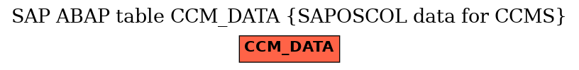 E-R Diagram for table CCM_DATA (SAPOSCOL data for CCMS)