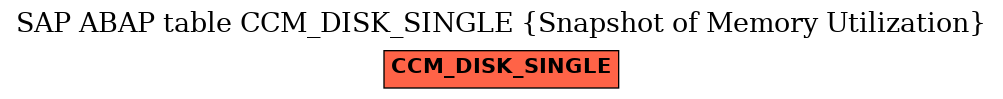 E-R Diagram for table CCM_DISK_SINGLE (Snapshot of Memory Utilization)