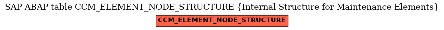 E-R Diagram for table CCM_ELEMENT_NODE_STRUCTURE (Internal Structure for Maintenance Elements)