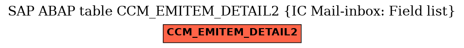 E-R Diagram for table CCM_EMITEM_DETAIL2 (IC Mail-inbox: Field list)