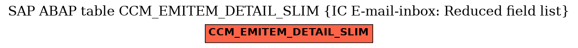 E-R Diagram for table CCM_EMITEM_DETAIL_SLIM (IC E-mail-inbox: Reduced field list)