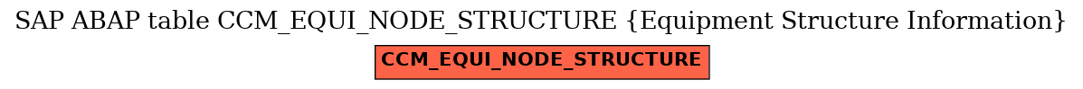 E-R Diagram for table CCM_EQUI_NODE_STRUCTURE (Equipment Structure Information)