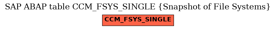 E-R Diagram for table CCM_FSYS_SINGLE (Snapshot of File Systems)