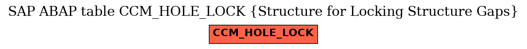 E-R Diagram for table CCM_HOLE_LOCK (Structure for Locking Structure Gaps)