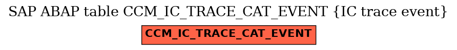 E-R Diagram for table CCM_IC_TRACE_CAT_EVENT (IC trace event)