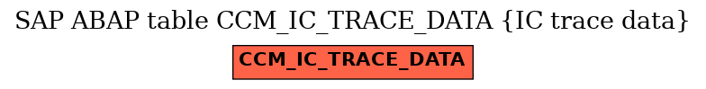 E-R Diagram for table CCM_IC_TRACE_DATA (IC trace data)