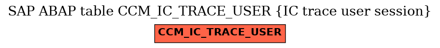 E-R Diagram for table CCM_IC_TRACE_USER (IC trace user session)