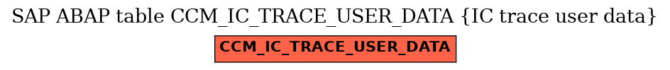 E-R Diagram for table CCM_IC_TRACE_USER_DATA (IC trace user data)