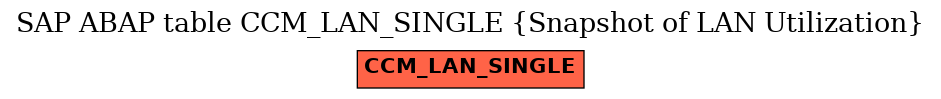 E-R Diagram for table CCM_LAN_SINGLE (Snapshot of LAN Utilization)