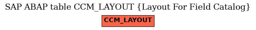 E-R Diagram for table CCM_LAYOUT (Layout For Field Catalog)