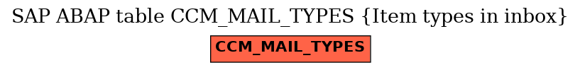 E-R Diagram for table CCM_MAIL_TYPES (Item types in inbox)
