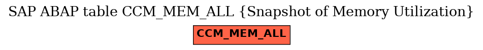 E-R Diagram for table CCM_MEM_ALL (Snapshot of Memory Utilization)