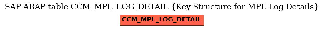 E-R Diagram for table CCM_MPL_LOG_DETAIL (Key Structure for MPL Log Details)