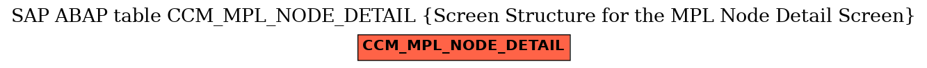 E-R Diagram for table CCM_MPL_NODE_DETAIL (Screen Structure for the MPL Node Detail Screen)