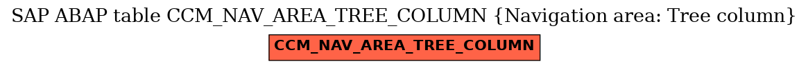 E-R Diagram for table CCM_NAV_AREA_TREE_COLUMN (Navigation area: Tree column)