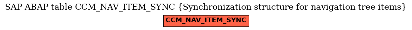 E-R Diagram for table CCM_NAV_ITEM_SYNC (Synchronization structure for navigation tree items)