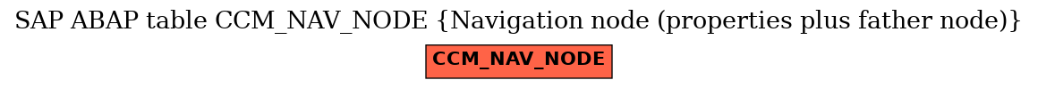 E-R Diagram for table CCM_NAV_NODE (Navigation node (properties plus father node))