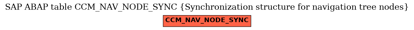 E-R Diagram for table CCM_NAV_NODE_SYNC (Synchronization structure for navigation tree nodes)