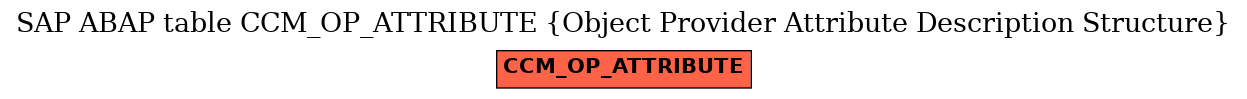 E-R Diagram for table CCM_OP_ATTRIBUTE (Object Provider Attribute Description Structure)