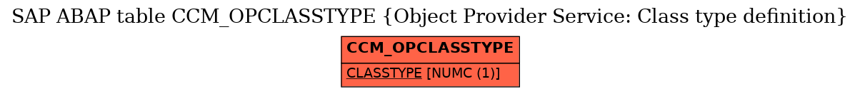 E-R Diagram for table CCM_OPCLASSTYPE (Object Provider Service: Class type definition)