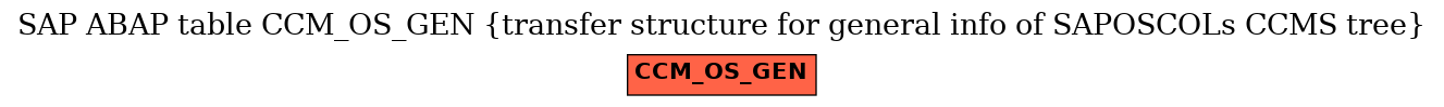 E-R Diagram for table CCM_OS_GEN (transfer structure for general info of SAPOSCOLs CCMS tree)