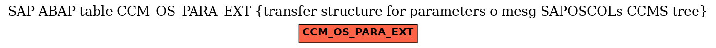 E-R Diagram for table CCM_OS_PARA_EXT (transfer structure for parameters o mesg SAPOSCOLs CCMS tree)