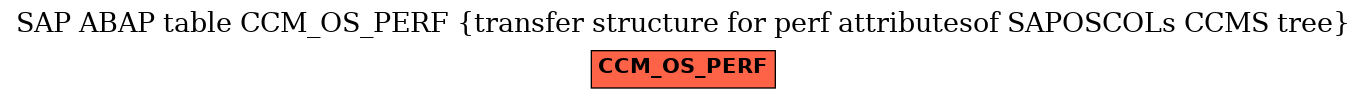 E-R Diagram for table CCM_OS_PERF (transfer structure for perf attributesof SAPOSCOLs CCMS tree)