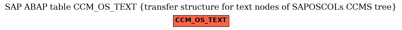 E-R Diagram for table CCM_OS_TEXT (transfer structure for text nodes of SAPOSCOLs CCMS tree)