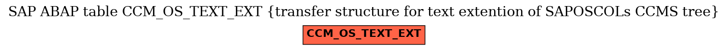 E-R Diagram for table CCM_OS_TEXT_EXT (transfer structure for text extention of SAPOSCOLs CCMS tree)