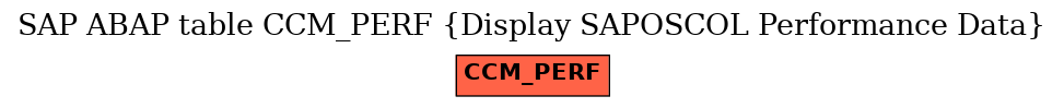 E-R Diagram for table CCM_PERF (Display SAPOSCOL Performance Data)