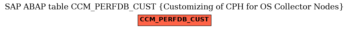 E-R Diagram for table CCM_PERFDB_CUST (Customizing of CPH for OS Collector Nodes)