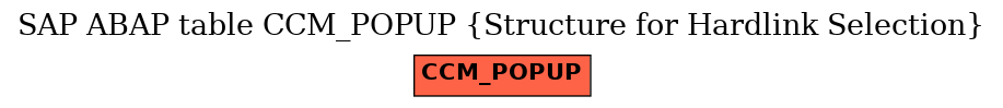 E-R Diagram for table CCM_POPUP (Structure for Hardlink Selection)