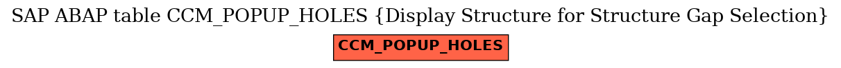 E-R Diagram for table CCM_POPUP_HOLES (Display Structure for Structure Gap Selection)