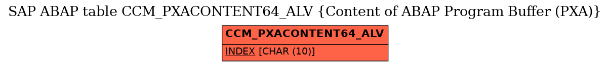 E-R Diagram for table CCM_PXACONTENT64_ALV (Content of ABAP Program Buffer (PXA))