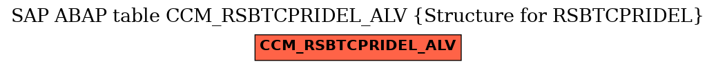 E-R Diagram for table CCM_RSBTCPRIDEL_ALV (Structure for RSBTCPRIDEL)