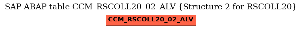 E-R Diagram for table CCM_RSCOLL20_02_ALV (Structure 2 for RSCOLL20)