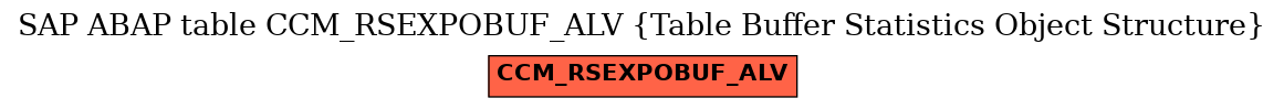 E-R Diagram for table CCM_RSEXPOBUF_ALV (Table Buffer Statistics Object Structure)