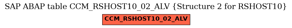 E-R Diagram for table CCM_RSHOST10_02_ALV (Structure 2 for RSHOST10)